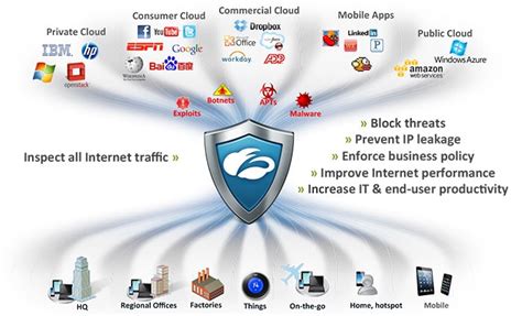 zscaler security test|zscaler security check.